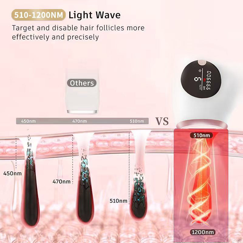 SmoothSkin™ – IPL-Laser-Haarentfernungsgerät