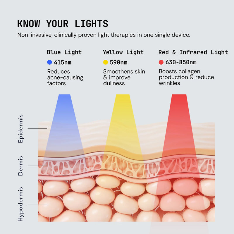 Nuvio UltraLight LED-Maske